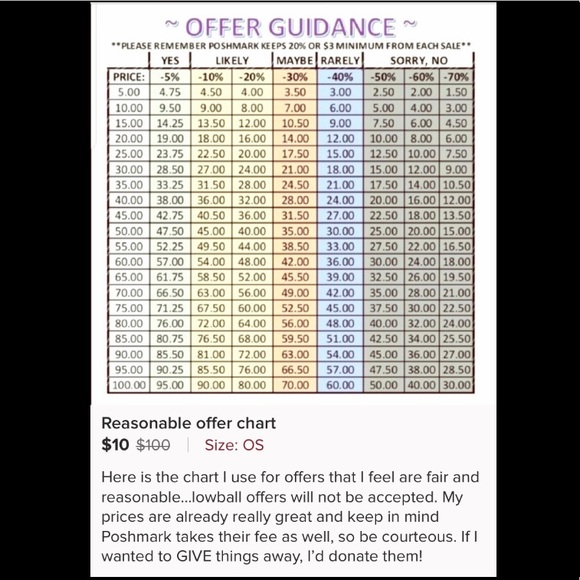 Reasonable Offers - Picture 1 of 2